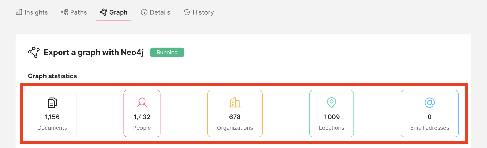 Screenshot of Datashare's project page on the Graph tab with statistics highlighted